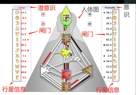 一分人 意思|人类图丨（纯干货分享）手把手教你看懂你的人类图